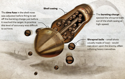 Shrapnel Case-shot